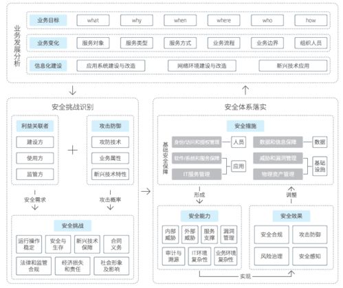 東軟NetEye入選網絡安全能力百強，以基礎軟件服務鑄就“最懂業(yè)務的安全專家”