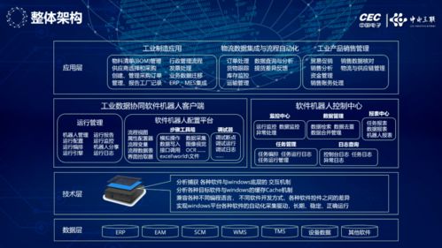 長智院與博為軟件戰(zhàn)略攜手，以“工業(yè)數(shù)據協(xié)同軟件機器人”賦能制造業(yè)轉型升級