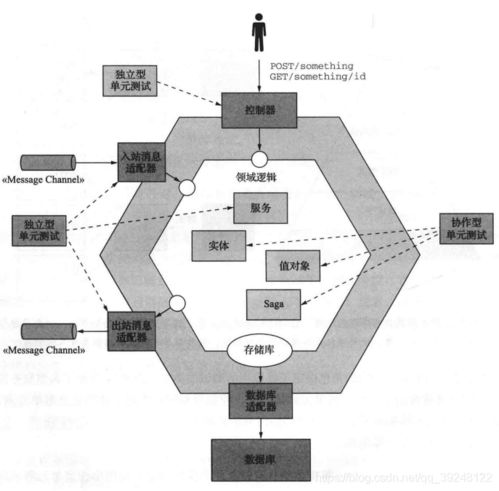 全面解析微服務軟件測試方案 筑牢基礎軟件服務的穩(wěn)定性與可靠性根基