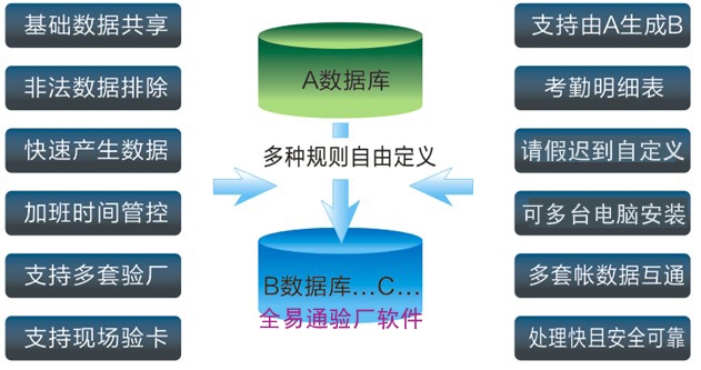 東莞假考勤工資系統(tǒng) 驗廠自動化記錄報表軟件的基礎服務解析